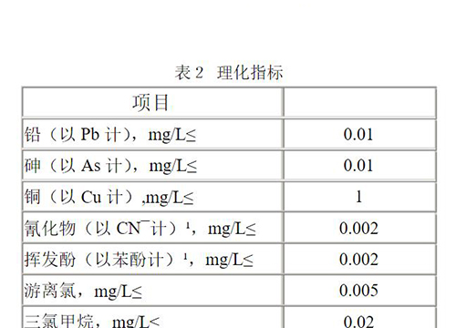 瓶裝純凈水標(biāo)準(zhǔn)