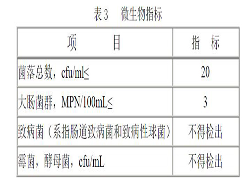 瓶裝純凈水標(biāo)準(zhǔn)